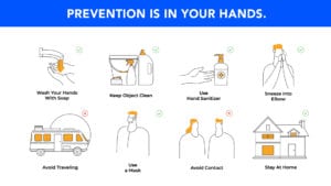 Coronavirus digital signage templates - help prevent the spread
