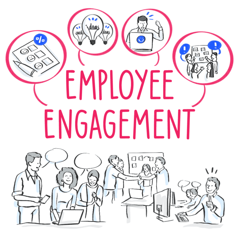 Digital Signage Promotes Employee Engagement